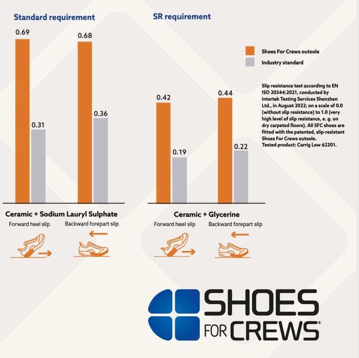 SFC Guard Halfhoog Security Werkschoenen- Zwart