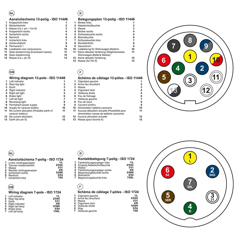 ProPlus Stekkertester 7-polig 12V set met 2 adapters